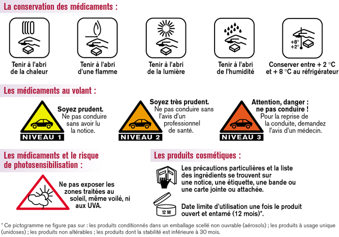 pictogrammes-d-une-etiquette-de-pilule-pour-maigrir