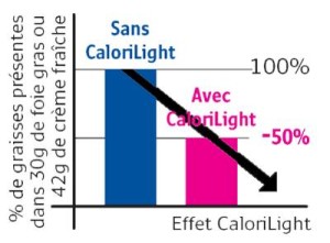 resultat-etude-calorilight